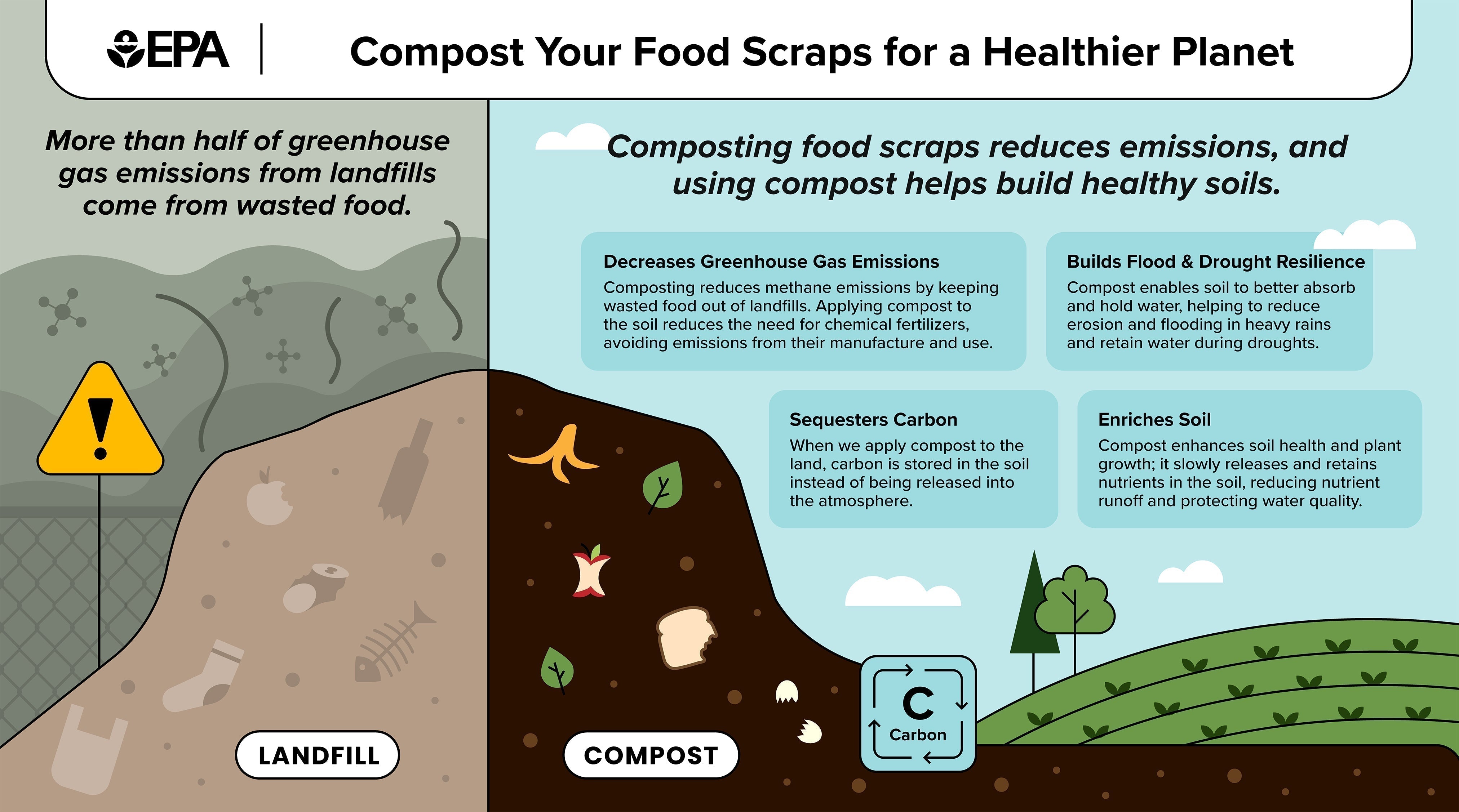 Composting Basics: Compost Pile vs Electric Composter, Which Is Better for Home Composting in 2026?