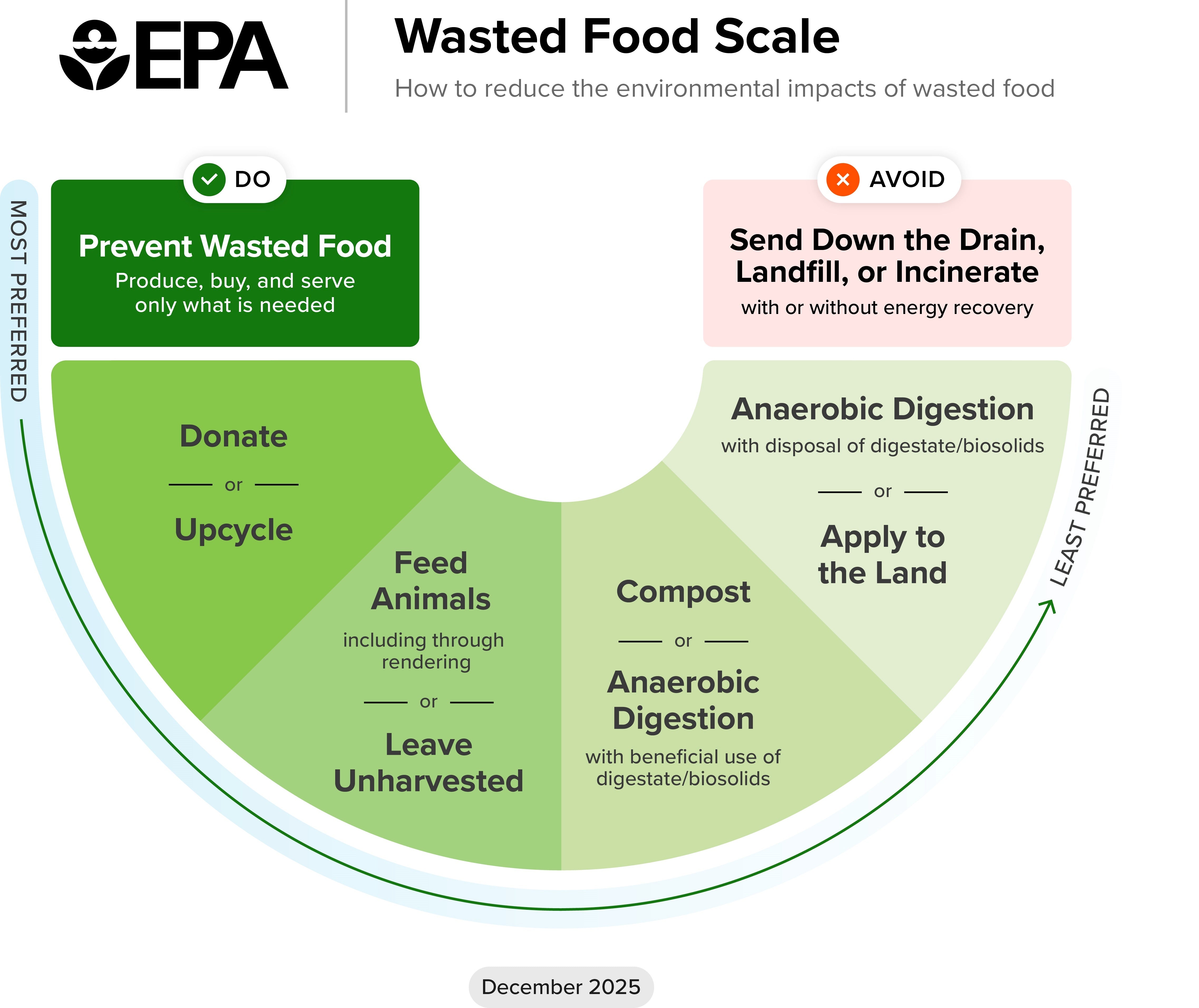 How to Reduce Food Waste at Home in 2026: 15 Easy Ways + Best Kitchen Composter